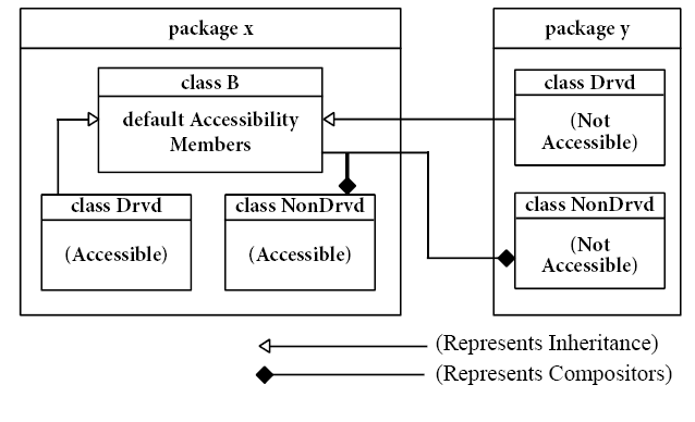 Packages-Learn Java Realy