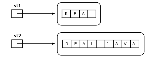 String Class-Learn Java Really